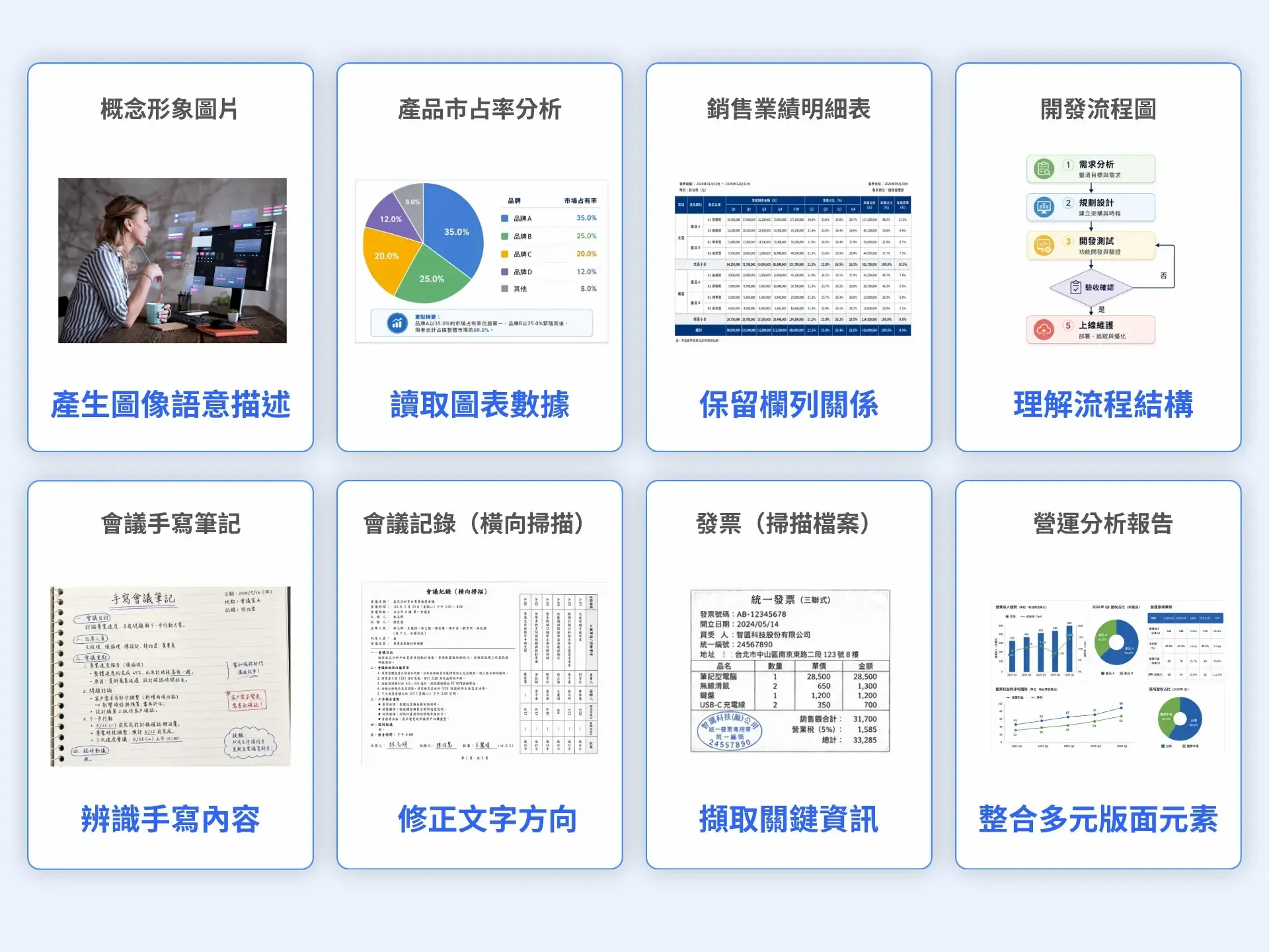 複雜文件理解示意