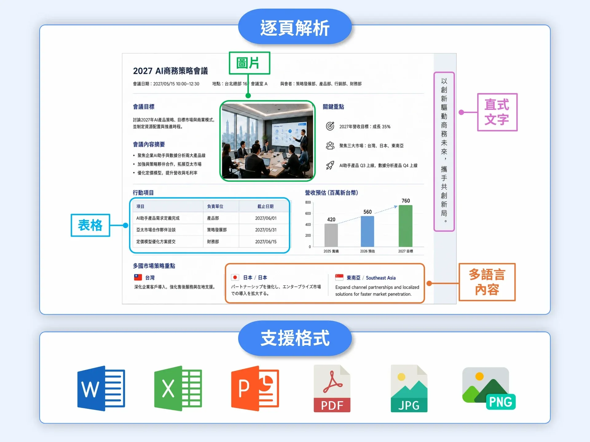 解析與索引能力示意